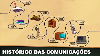HISTÓRICO DAS COMUNICAÇÕES NO BRASIL