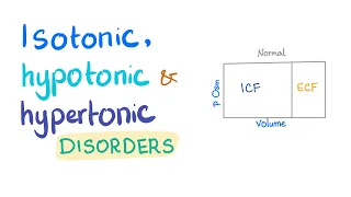 Isotonic, Hypotonic and Hypertonic Disorders