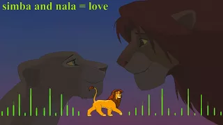 The Lion King - Can You Feel The Love (Mau Kilauea's Tropical Remix)   Especial 500 subs THANKS!!!