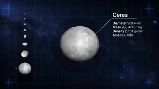 Meet 42 Asteroids in Our Solar System (ESOcast 243 Light)