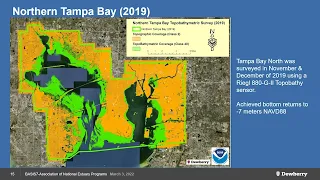 Session 9: Development, Growth, and Land Use Change