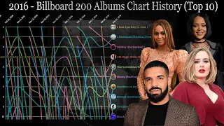 2016 - Billboard 200 Albums Chart History (Top 10)