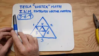 Tesla "Vortex" Math an alternative interpretation