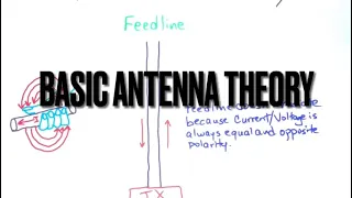 Basic Antenna Theory (HF Dipole)