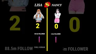 Nancy Momoland  | VS | Lisa Blackpink  #lisa #nancy