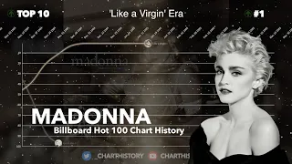 Madonna | Billboard Hot 100 Chart History (1983-2015)