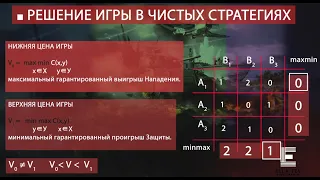 Теория игр. Применение теории игр в военном деле. Пример решения задачи.