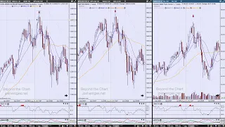 Technical Analysis of Stock Market | Topping Possibilities