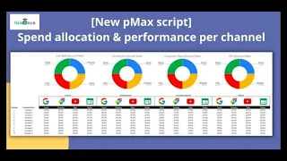 PMAX Campaign: Scripting for Enhanced Reporting | Trainmehub