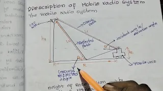 uniqueness of mobile radio environment|Cellular and mobile communication|