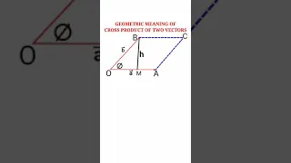 Cross product of two vectors I How To Find Area of a parallelogram whose adjacent sides are a & b I