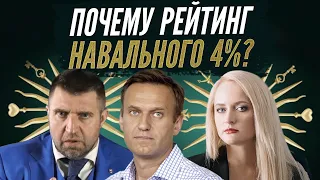 Потапенко - у Навального нет шансов в России. Почему бандеровцы за Путина?