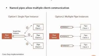 .Net 4.5 Streaming Tutorial 50 - Named Pipe Server