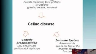 PSA Celiac Disease