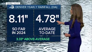 Scattered showers in Denver metro tonight; warmer, drier Wednesday