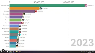 2010-2023Get Movies VS A4 VS Morgenshtern VS Ивангай VS Компот VS Эдисон VS Kids Diana Show VSДругие