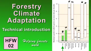 CTL 8: Foresters Outpace Conservation Biologists in Climate Adaptation (Barlow)