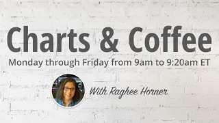 Charts and Coffee with Raghee for Wednesday, April 12, 2023