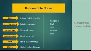 İngilizce - Countable Uncountable Nouns (Sayılabilir-Sayılamaz İsimler)