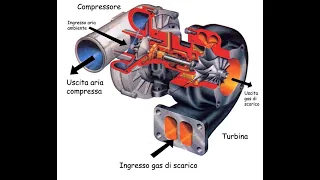 quali sono le cause delle rotture delle turbine? possiamo diagnosticarlo con largo anticipo?
