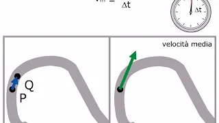 TEORIA Il vettore velocità AMALDI ZANICHELLI