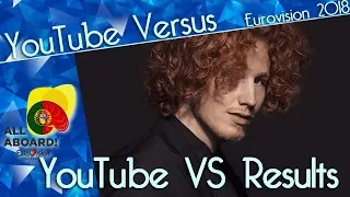 Eurovision 2018: YouTube (Prediction) VS Results