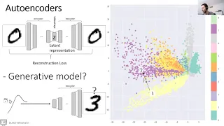 DL4CV@WIS (Spring 2021) Tutorial 9: Generative Models (w/o GANs)