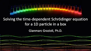 Solving the Time-dependent Schrödinger Equation for the 1D Particle in a Box