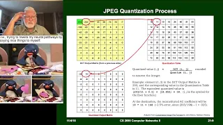 UVU CS 2690 - 20-21 - JPEG Compression & The DCT and Quantization