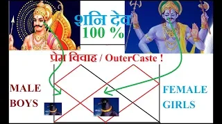 Love Marriage in  Kundli due to Shani Dev Ji | Love Affairs | Part 7| In detail Explain