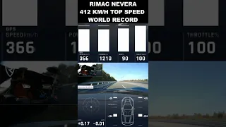 Rimac Nevera 412 km/h Top Speed World Record!