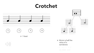 Music Theory - Note Duration