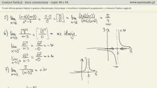 Granice funkcji - kurs rozszerzony