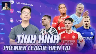 THE LOCKER ROOM | TÌNH HÌNH PREMIER LEAGUE HIỆN GIỜ RA SAO?