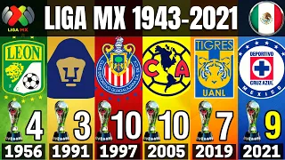 LIGA MX • MEXICO 🇲🇽 • ALL WINNERS 1943 - 2021 | CRUZ AZUL GUARD1ANES 2021 CHAMPION