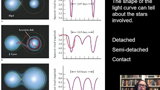 PHYS 1403 Variable Star Types