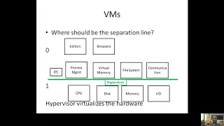 3  Exokernel An Operating System Architecture for Application Level Resource Management