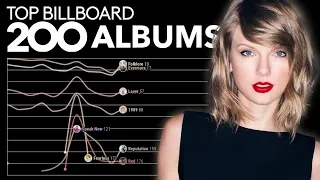 TAYLOR SWIFT: Billboard Top 200 Albums Chart History (2006 - 2021)