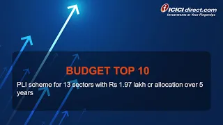 Union Budget 2021 - Top 10 Highlights