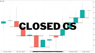 Cara baca market structure melalui Closed Candlestick