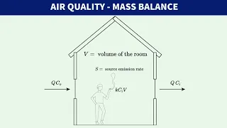 FE Exam Review - FE Environmental - Air Quality - Mass Balance