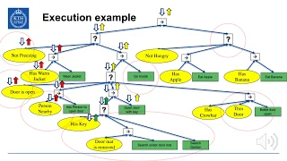 How to create Behavior Trees using Backward Chaining (BT intro part 2)