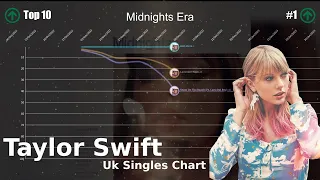 Taylor Swift | UK Singles Chart History (2009-2023) [REMAKE]