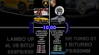 LAMBORGHINI URUS 659PS VS PORSCHE CAYENNE TURBO GT 640PS ACCELERATION 0-250KM/H #shorts