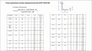 Расчет сварного соединения