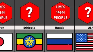 The Most Populous Countries Ever!