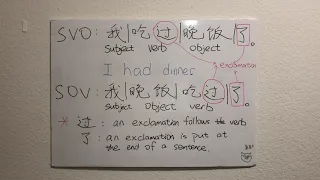 SVO SOV sentence structures in Shanghainese