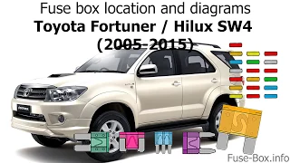 Fuse box location and diagrams: Toyota Fortuner / Hilux SW4 (2005-2015)