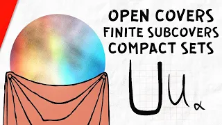 Open Covers, Finite Subcovers, and Compact Sets | Real Analysis