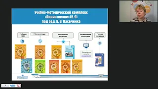 Организация внеурочной деятельности по предметам естественно научного цикла для учащихся